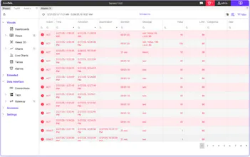 DataTalk AI Alarm & Notify gallery image