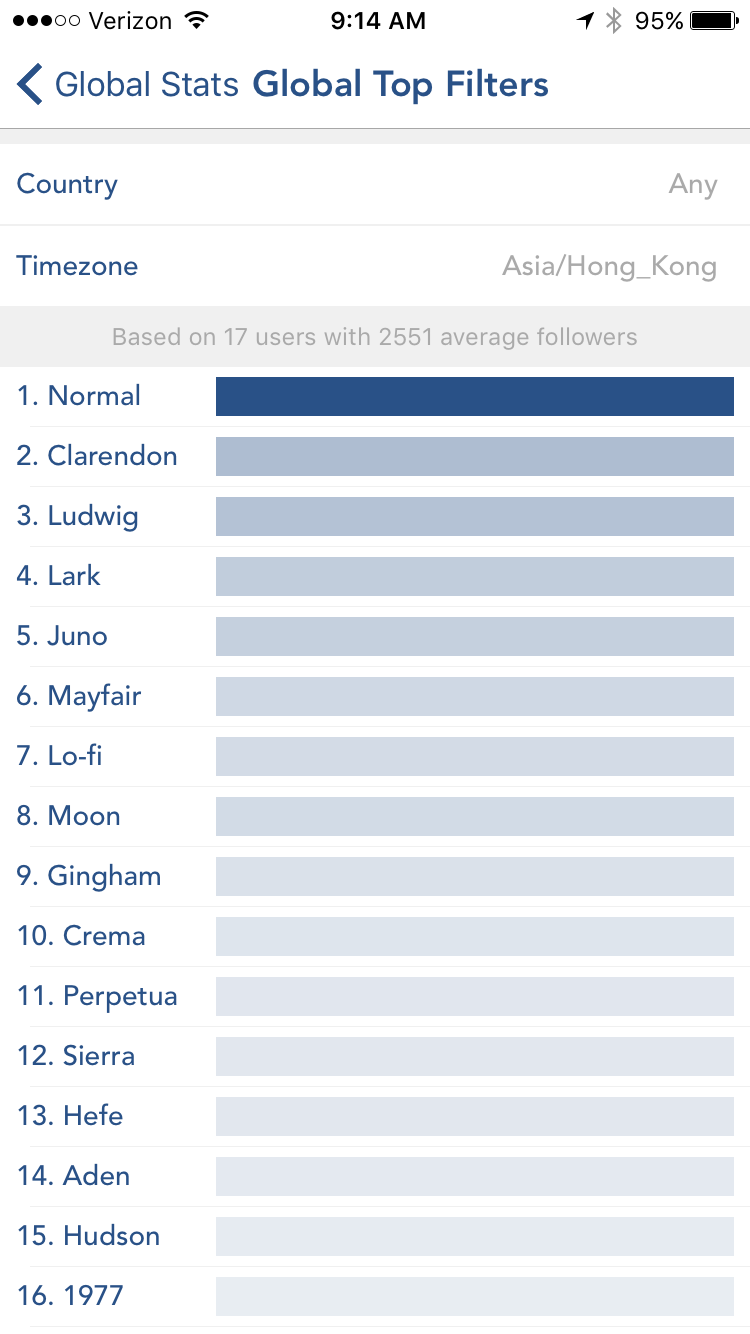 Command for Instagram gallery image