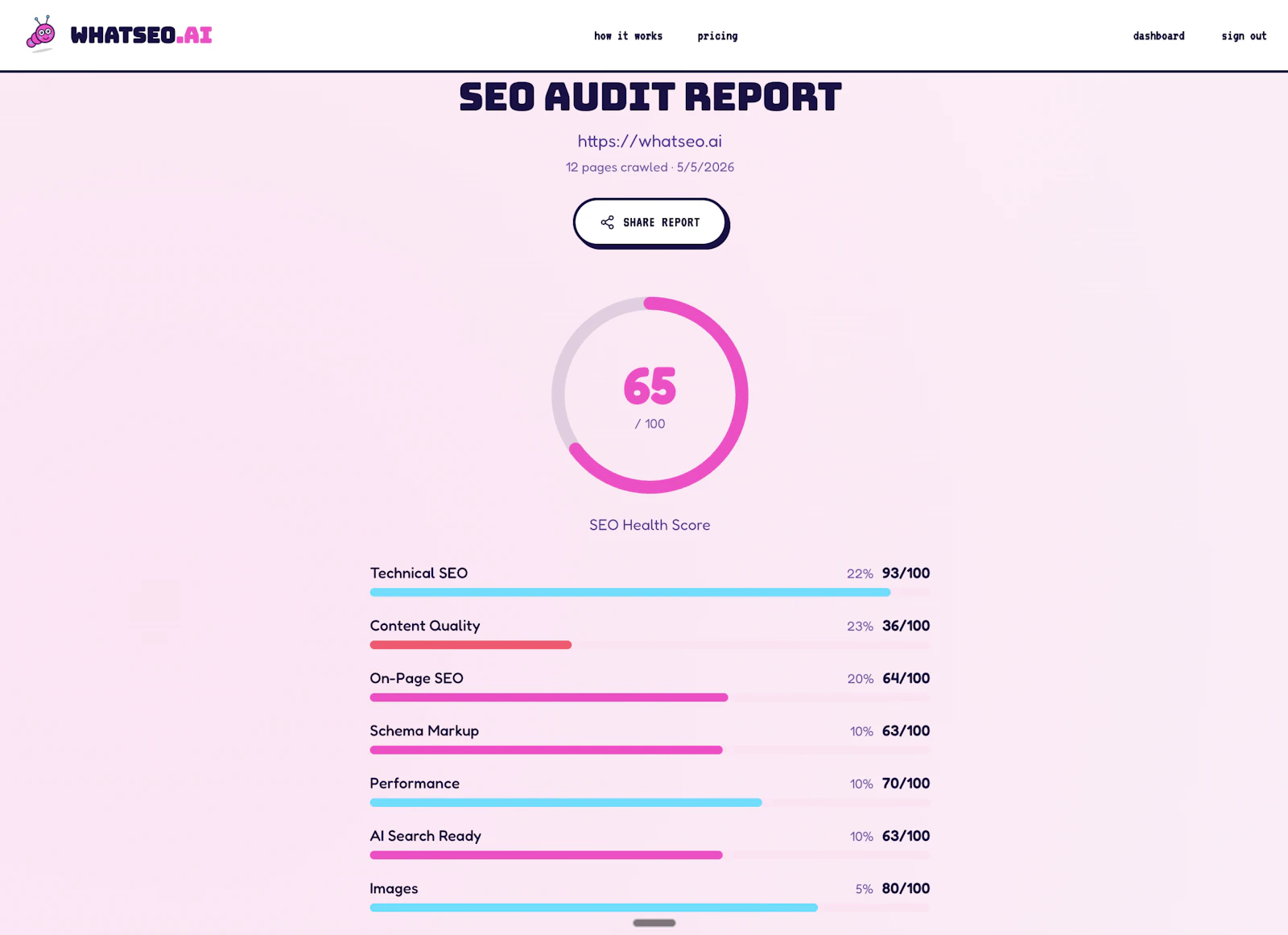 WhatSEO.ai screenshot 3