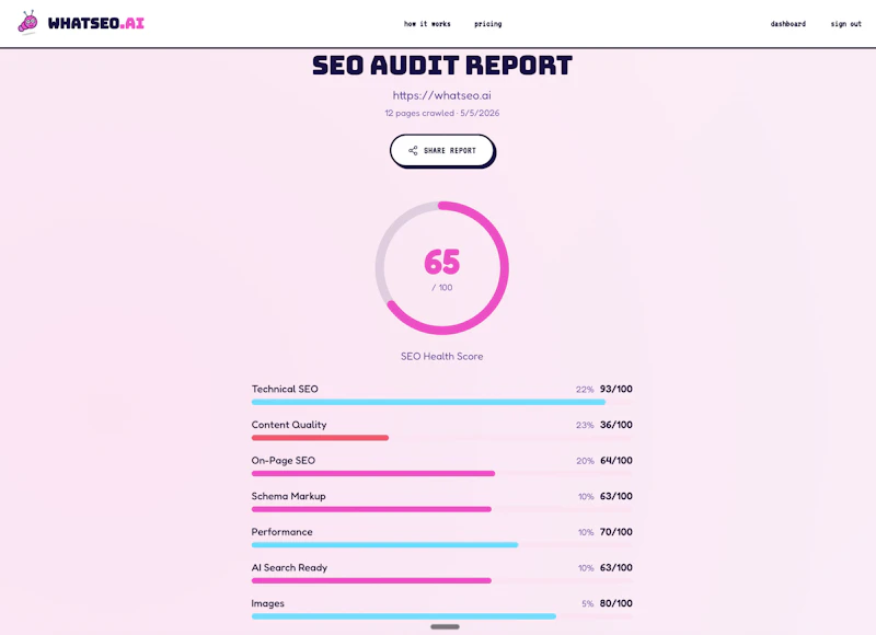 WhatSEO.ai screenshot 3
