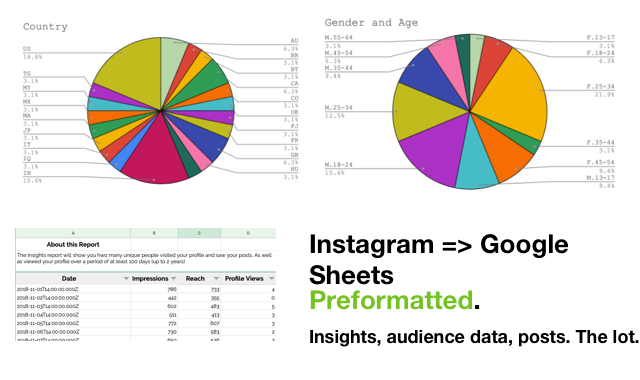 featured 2 months ago - how to get your first 1k followers on instagram 2 free printables