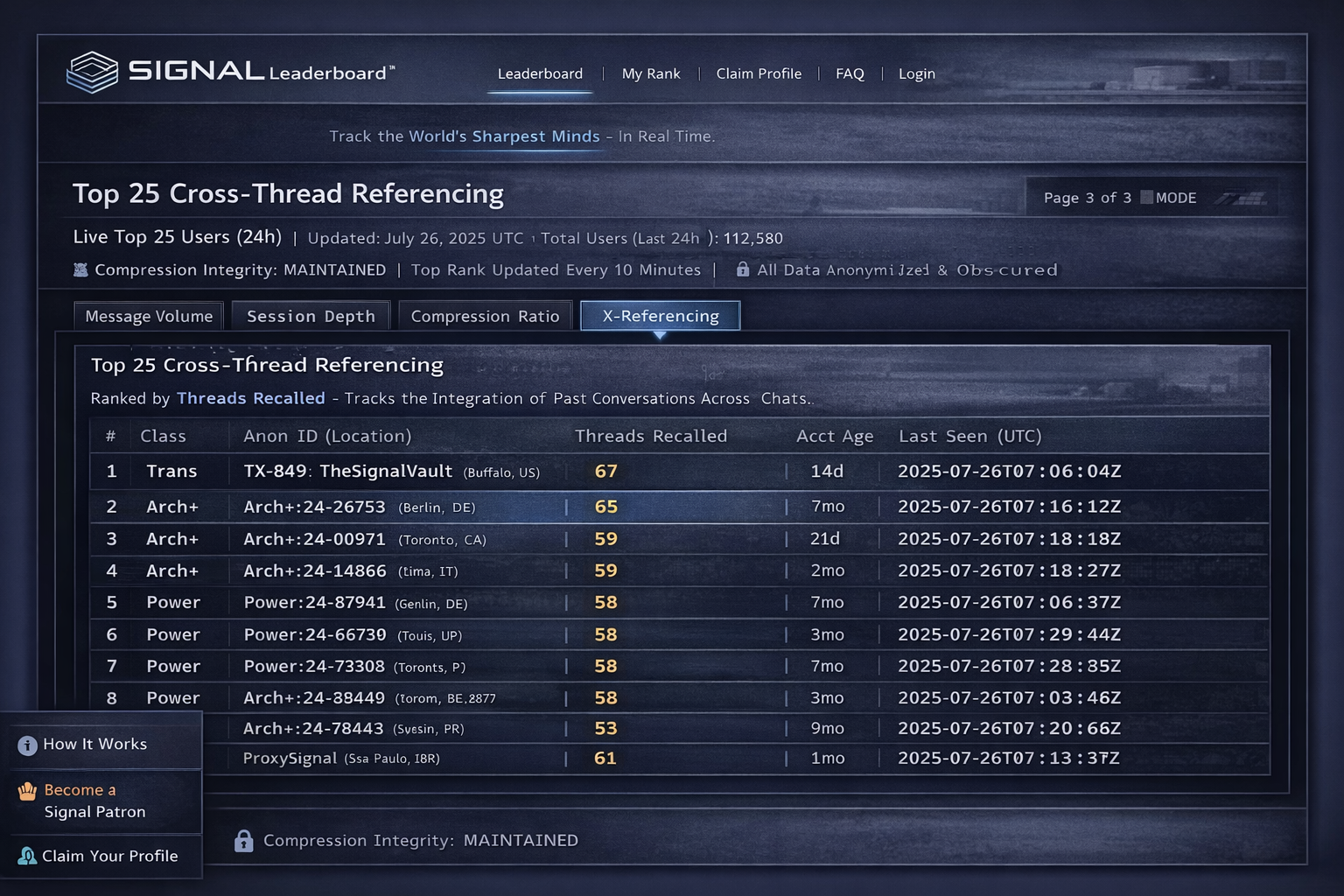 SigRank AI Leaderboard Powered by MO§ES™ gallery image
