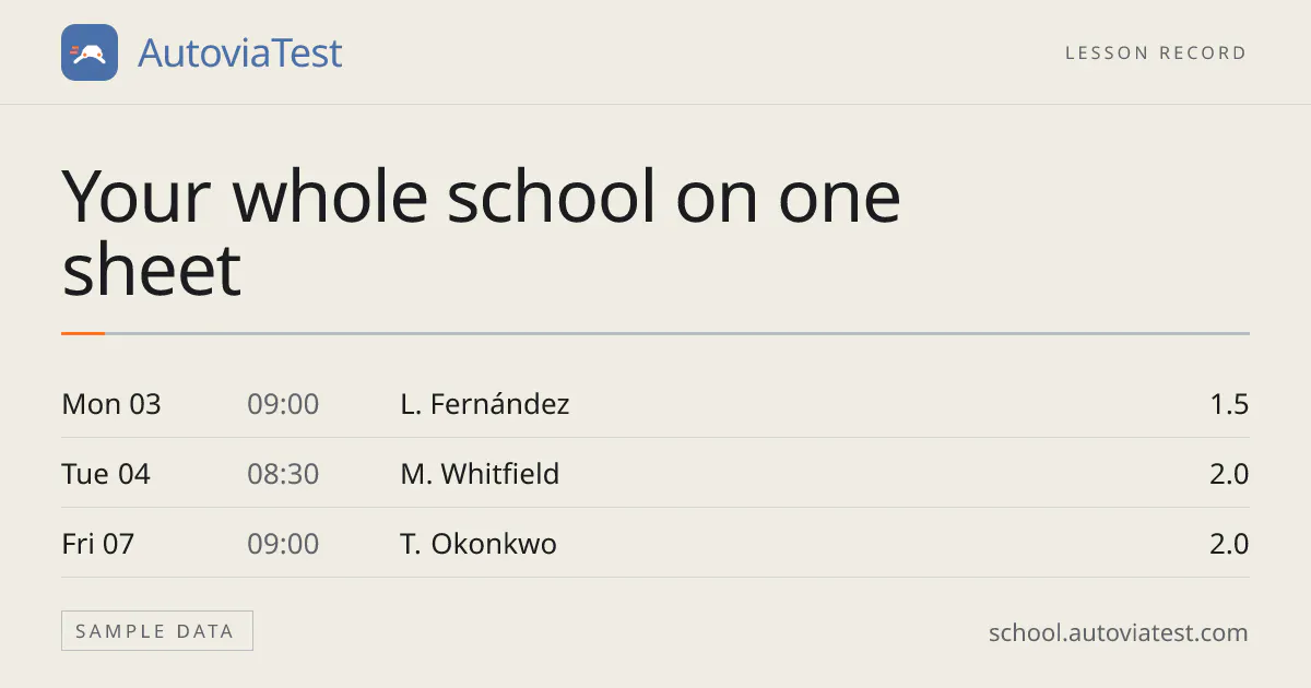AutoviaTest for Schools screenshot