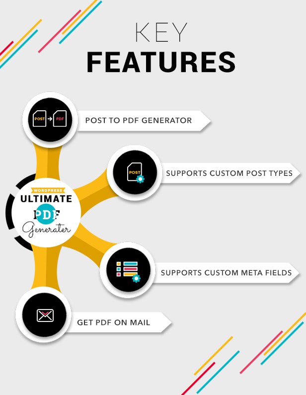 WP Ultimate PDF Generator gallery image