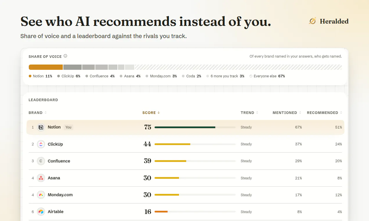 Heralded.ai gallery image