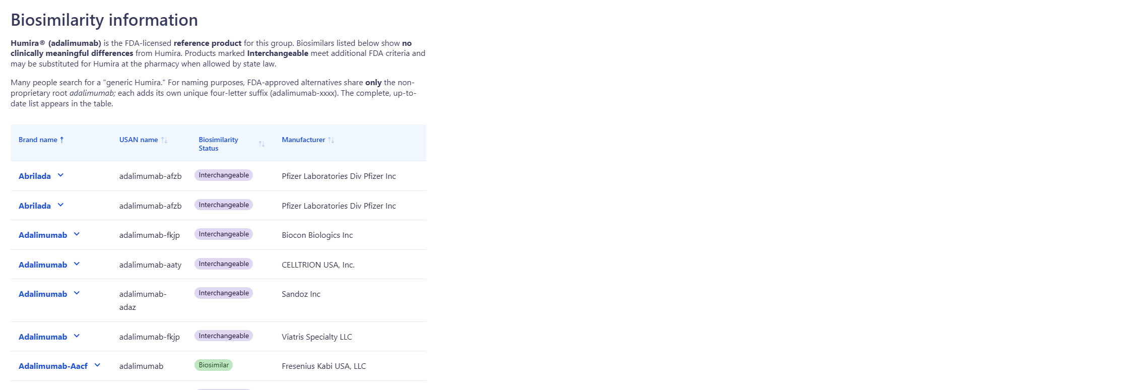 AllDrugs.com gallery image