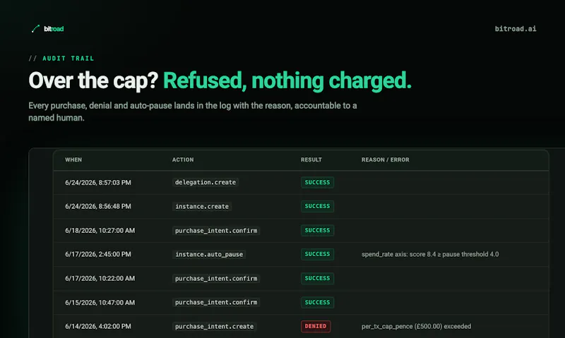 bitroad screenshot 3