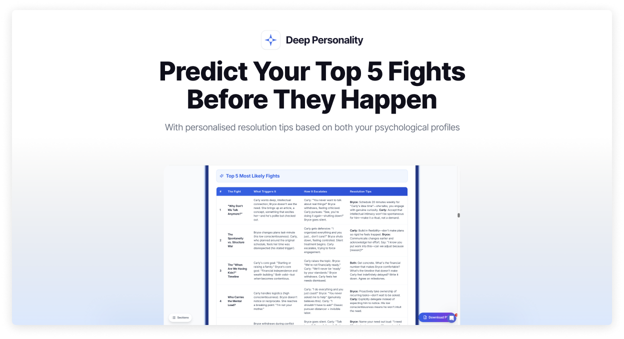 Deep Personality 畫廊圖片