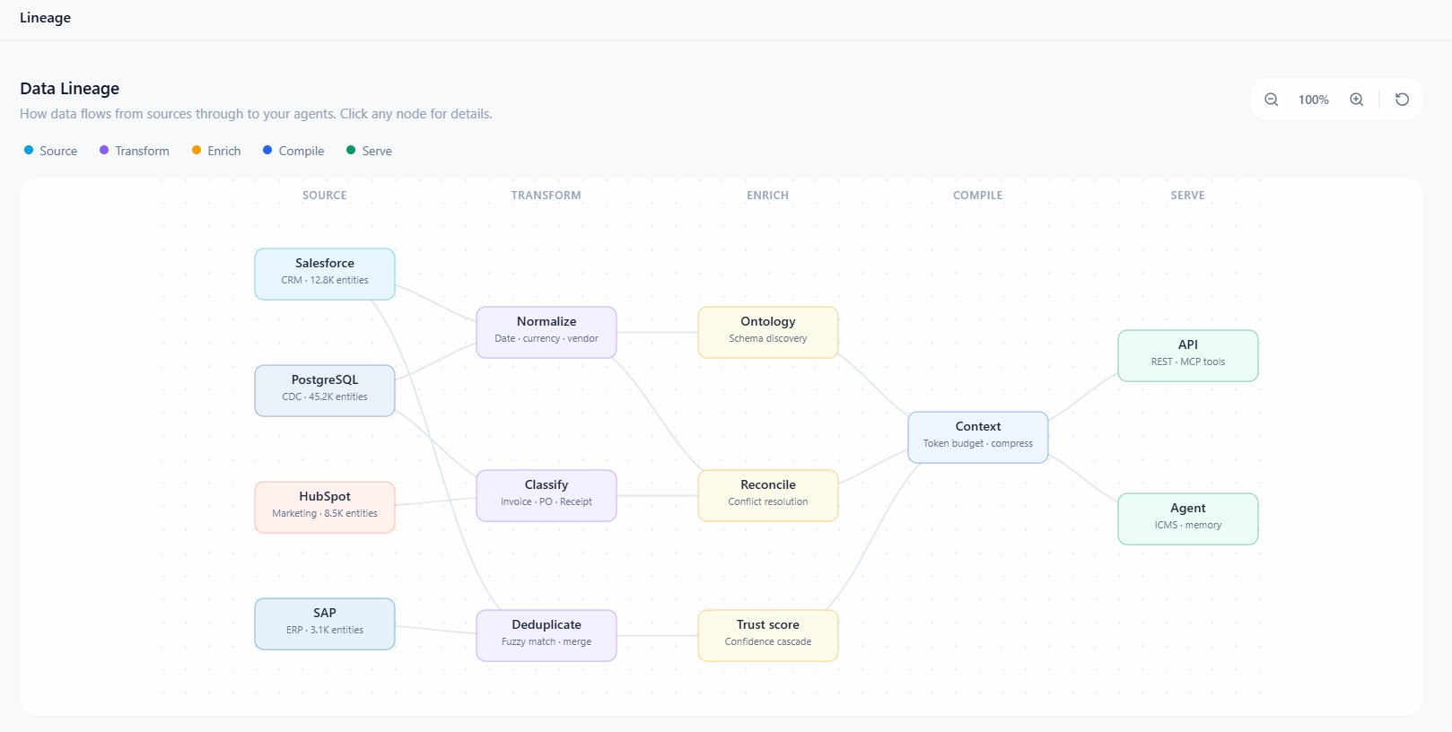 Remylar AI - Screenshot 2 showing product features and functionality