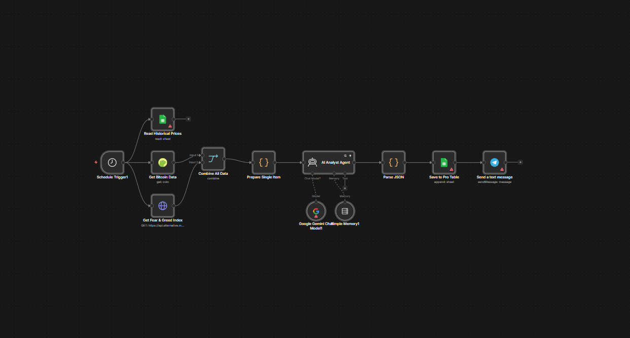 CryptoMind AI Lite gallery image