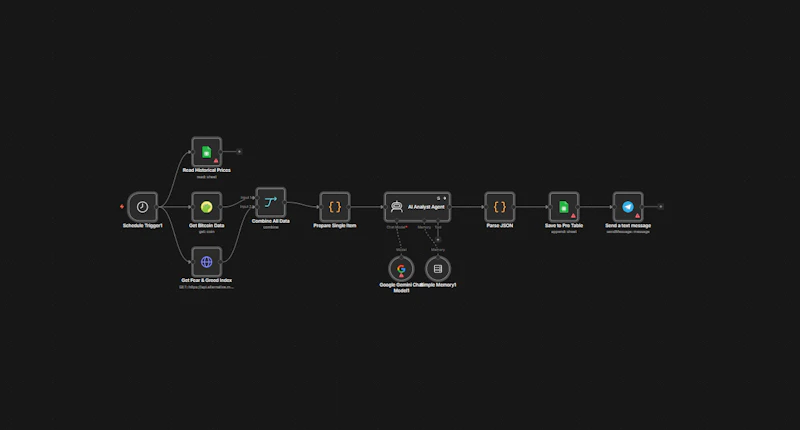 CryptoMind AI Lite screenshot 3
