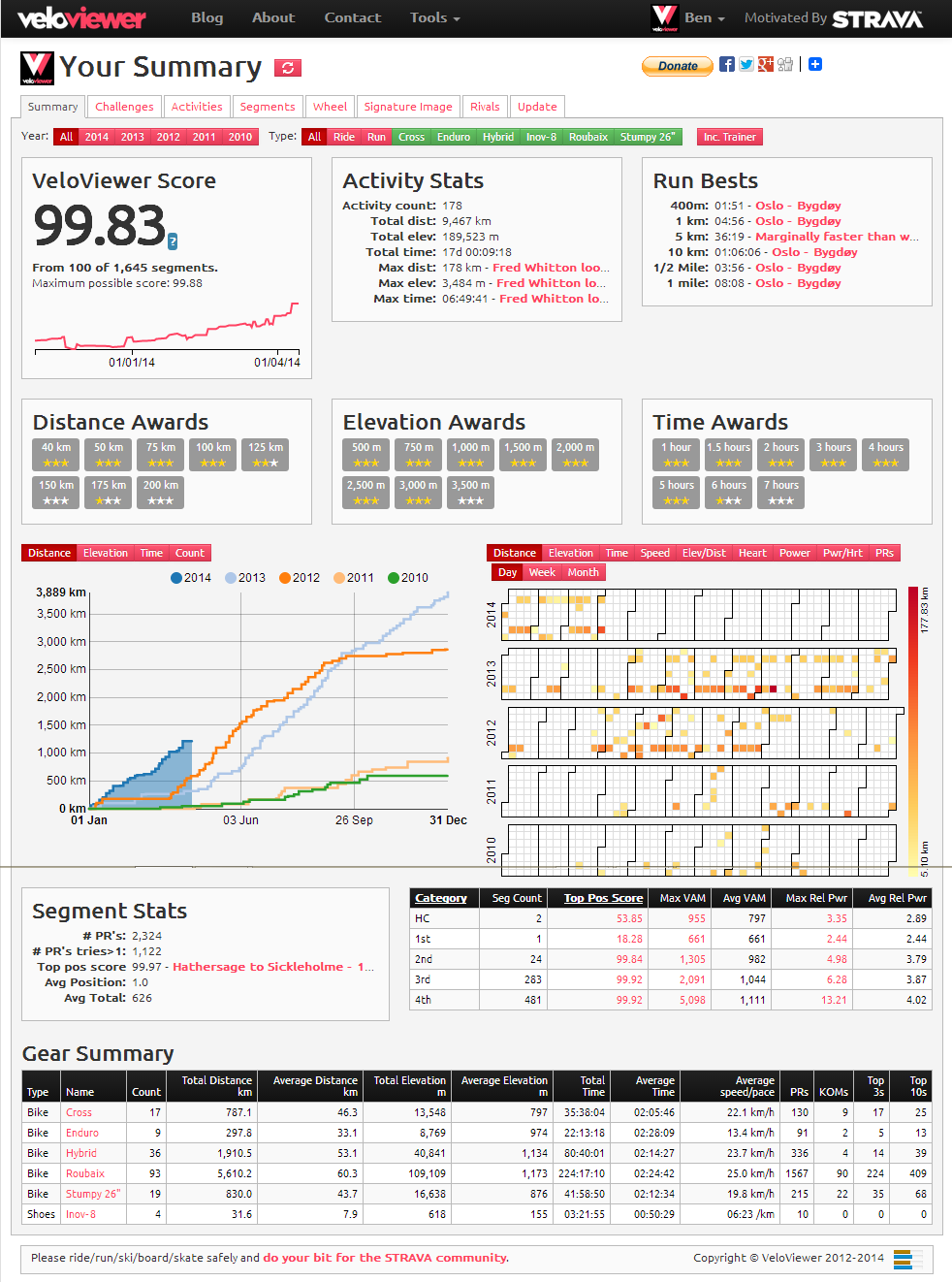 Veloviewer gallery image
