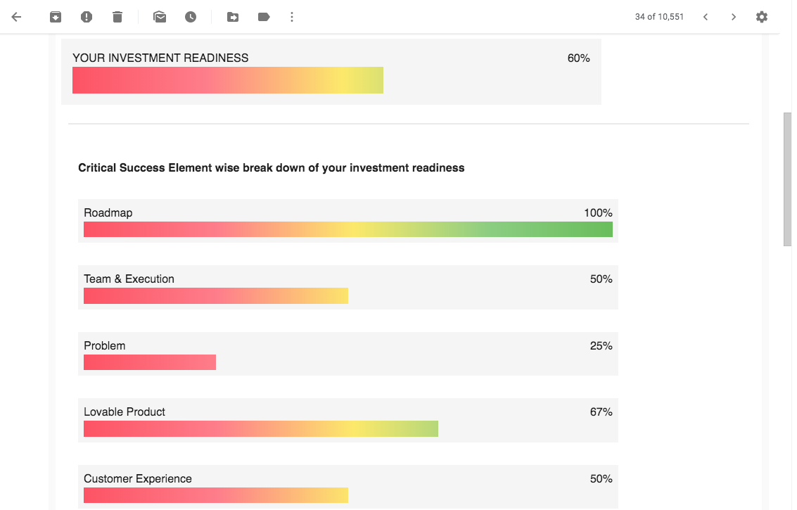 Investment Readiness by VentureBasecamp gallery image