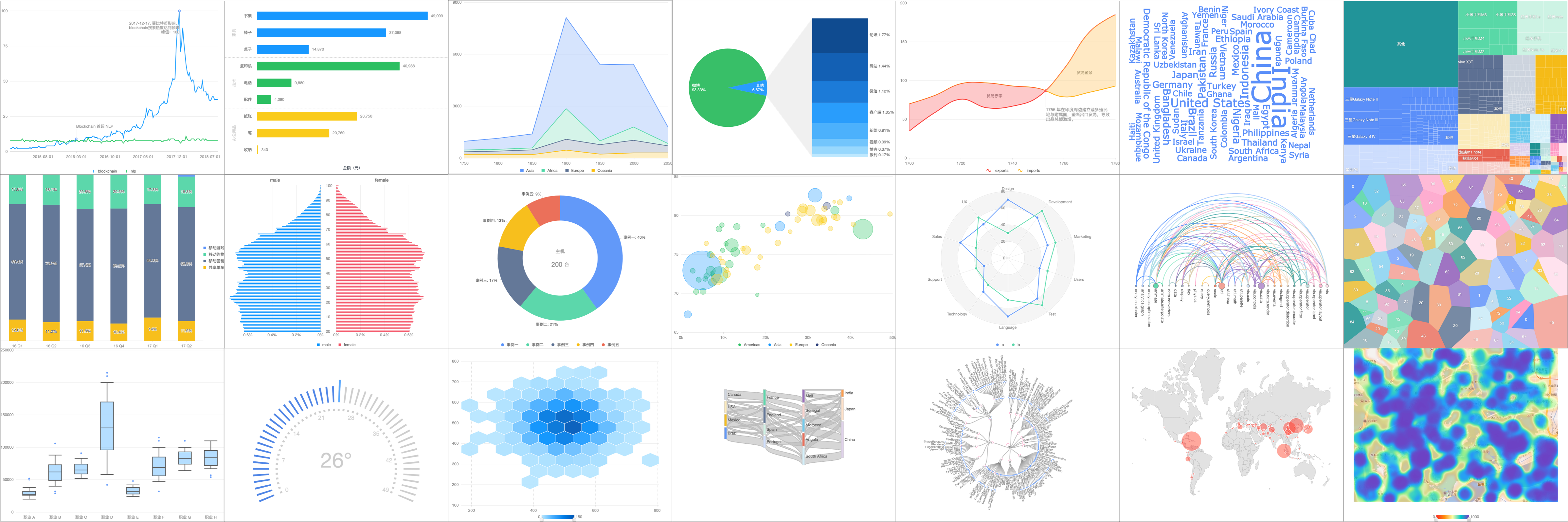 G2, a Visualization Grammar gallery image