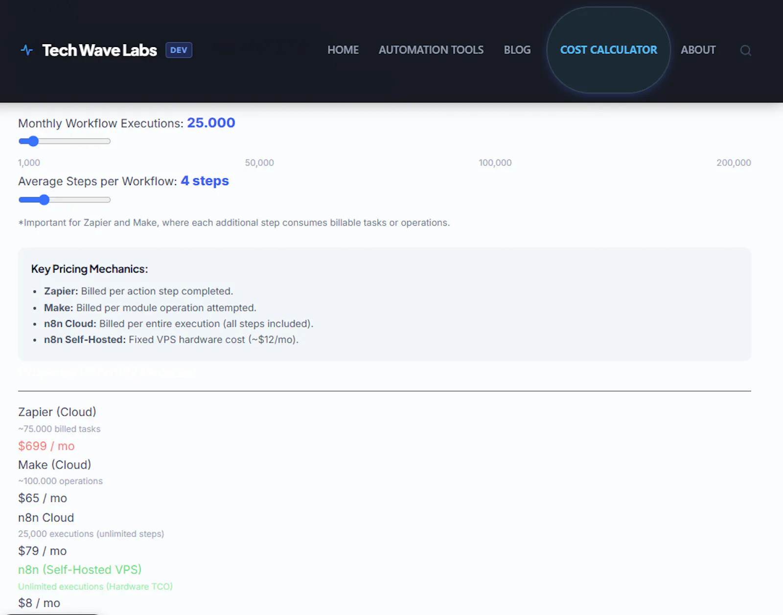 Tech Wave Labs screenshot 2