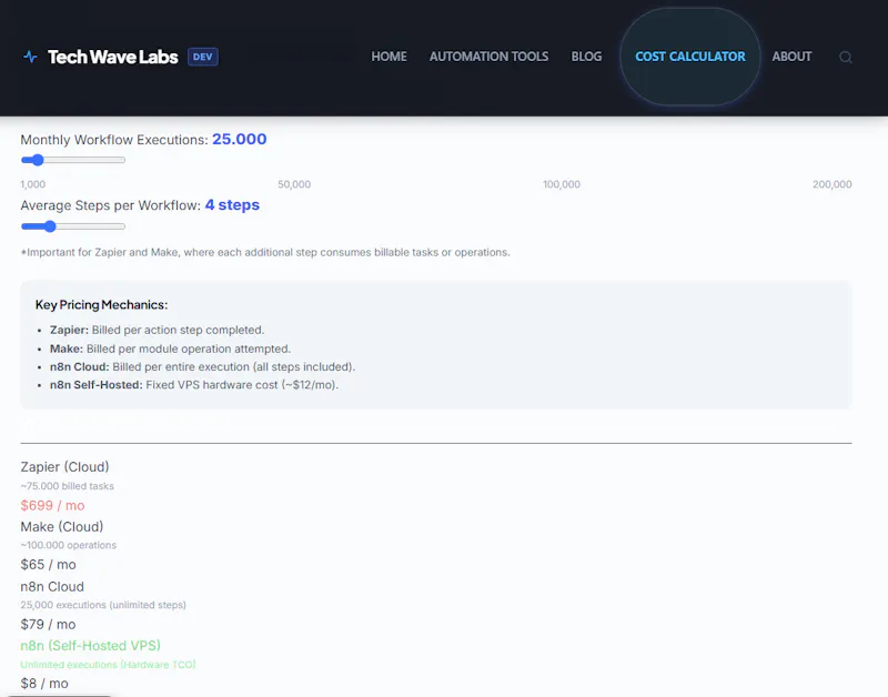 Tech Wave Labs screenshot 2