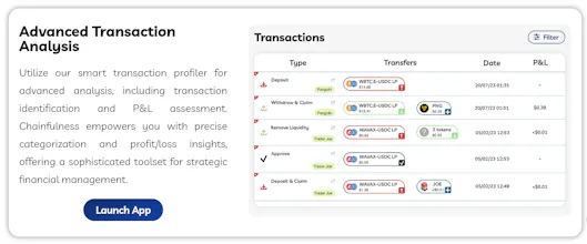 Chainfulness gallery image