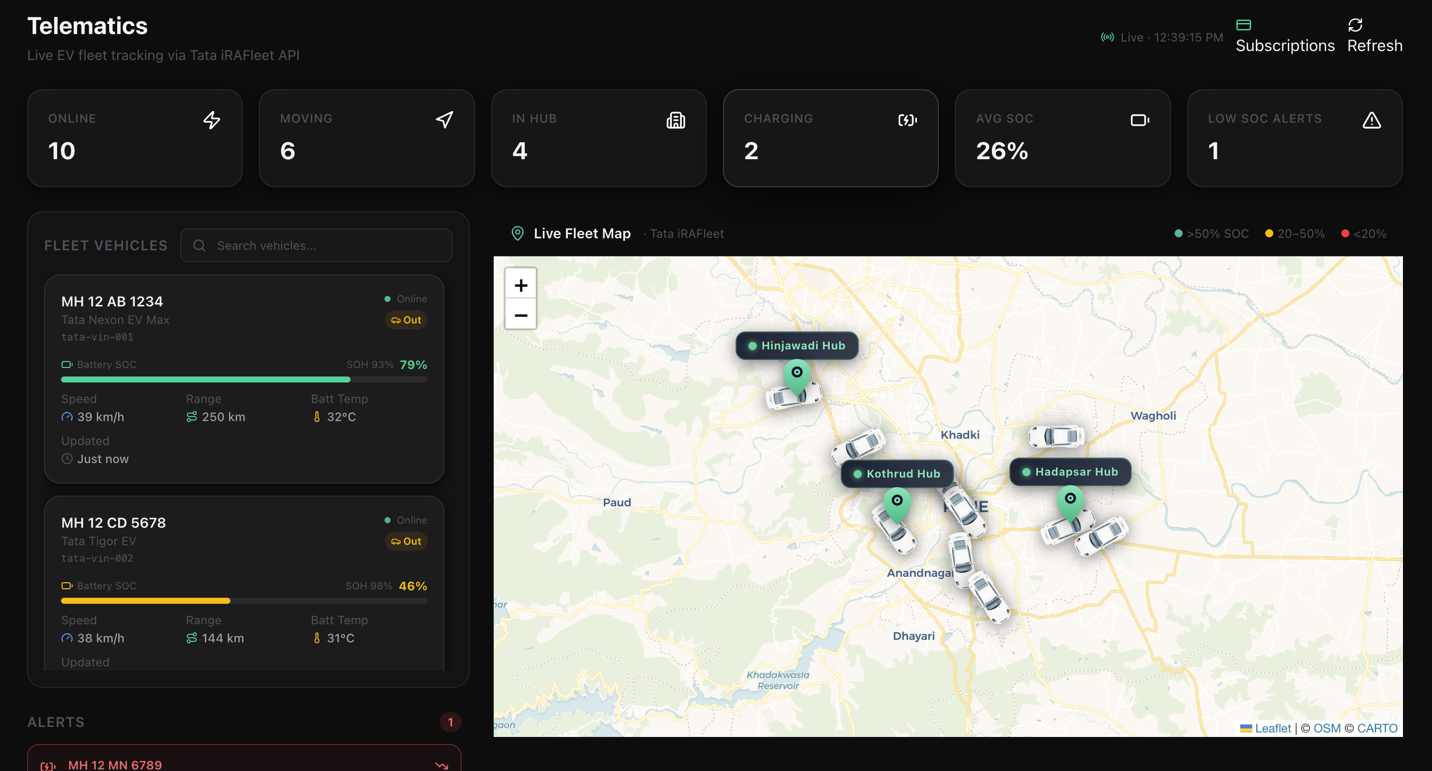 Carigar Fleet Manager gallery image