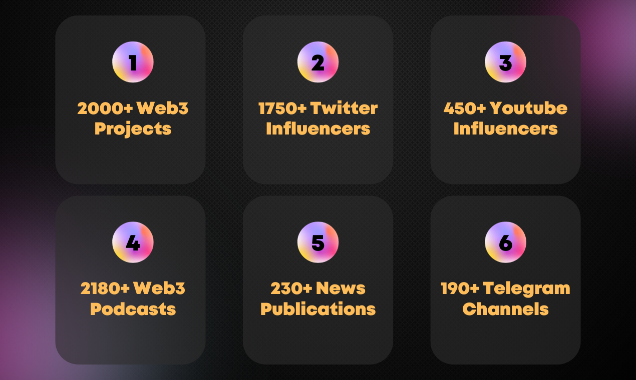 Media Web3 Mega Bundle: Data untuk jangkauan - Akses terus ke data pemimpin web3 untuk jangkauan yang berkesan 1