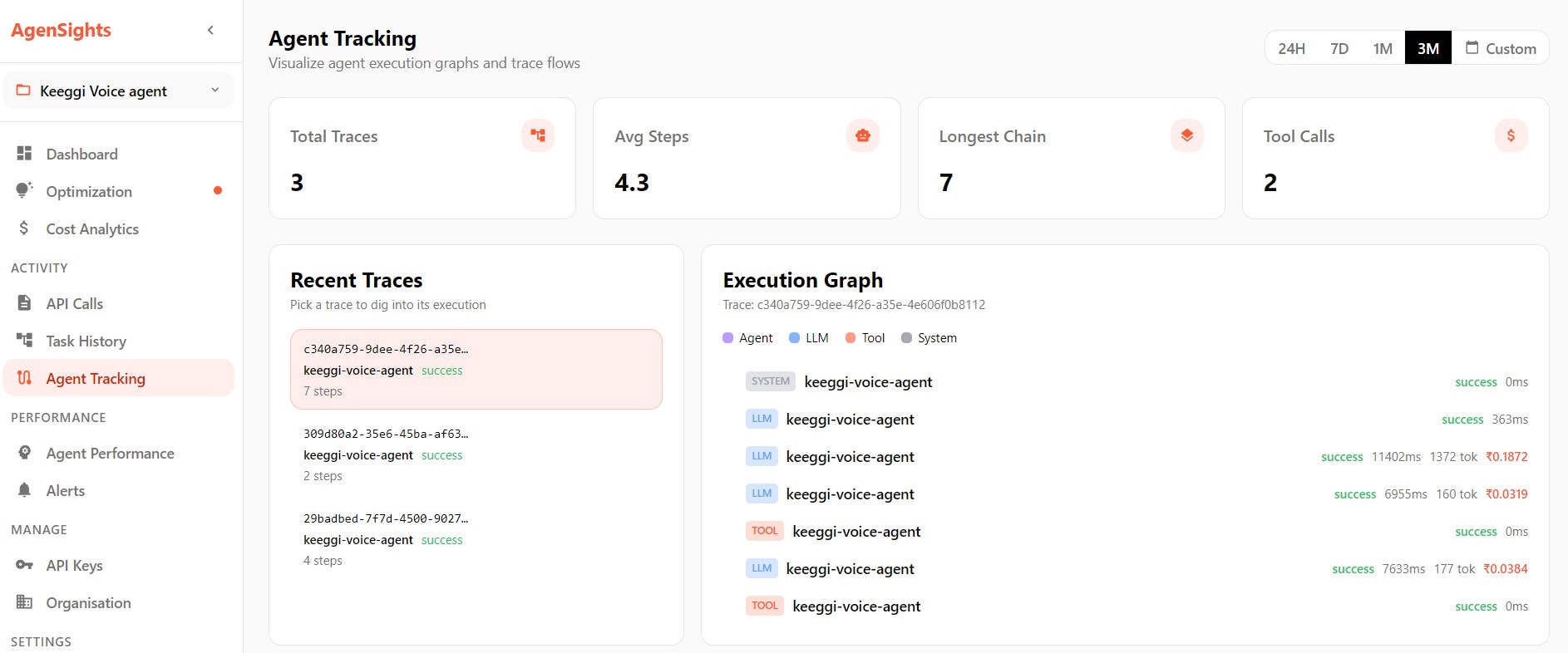AgenSights gallery image
