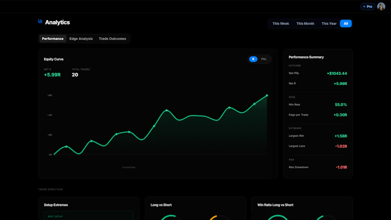Madlytics screenshot 5
