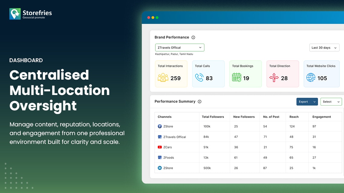 Storefries gallery image