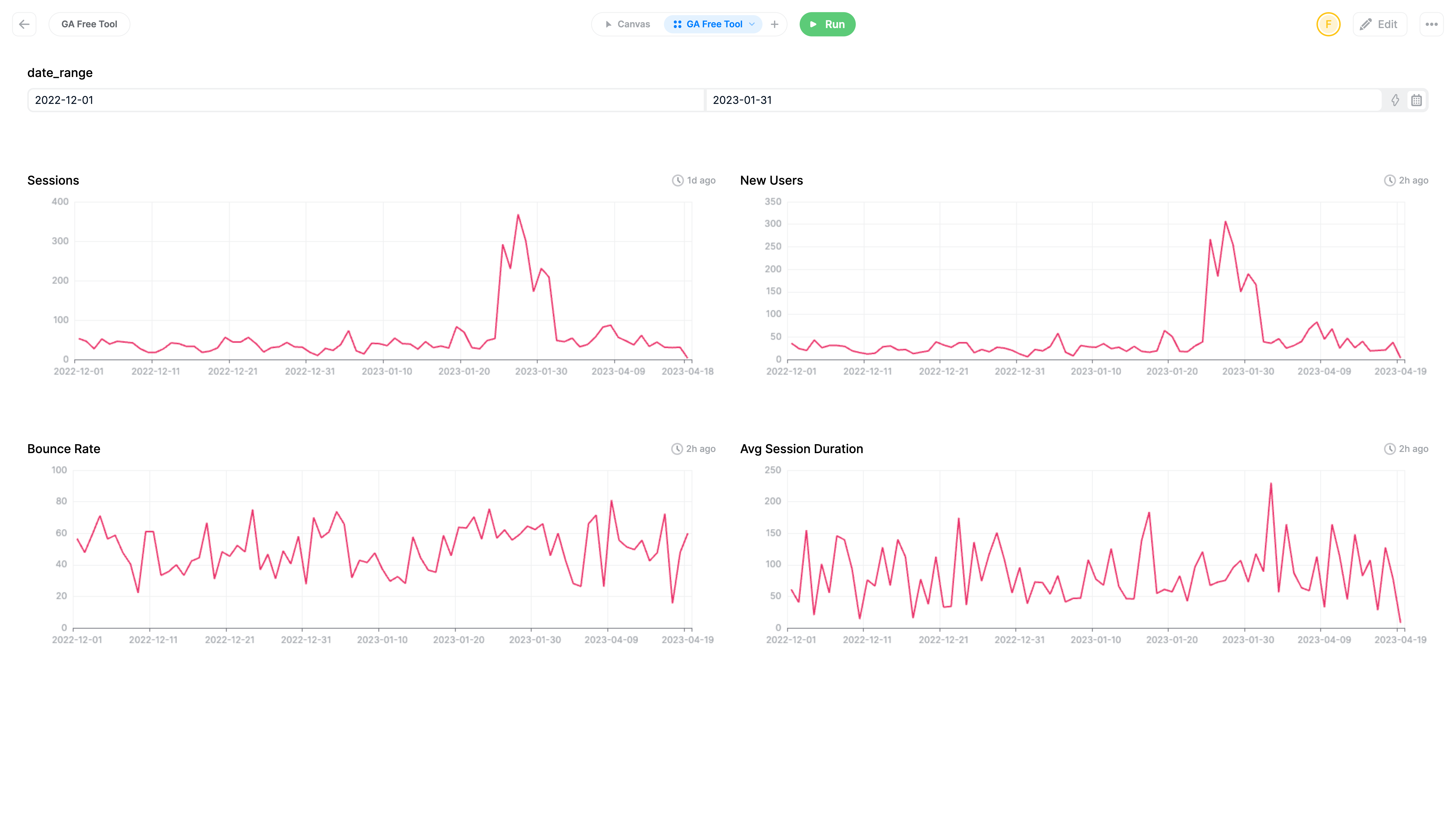 La sincronizzazione di Google Analytics di Latitude media 3