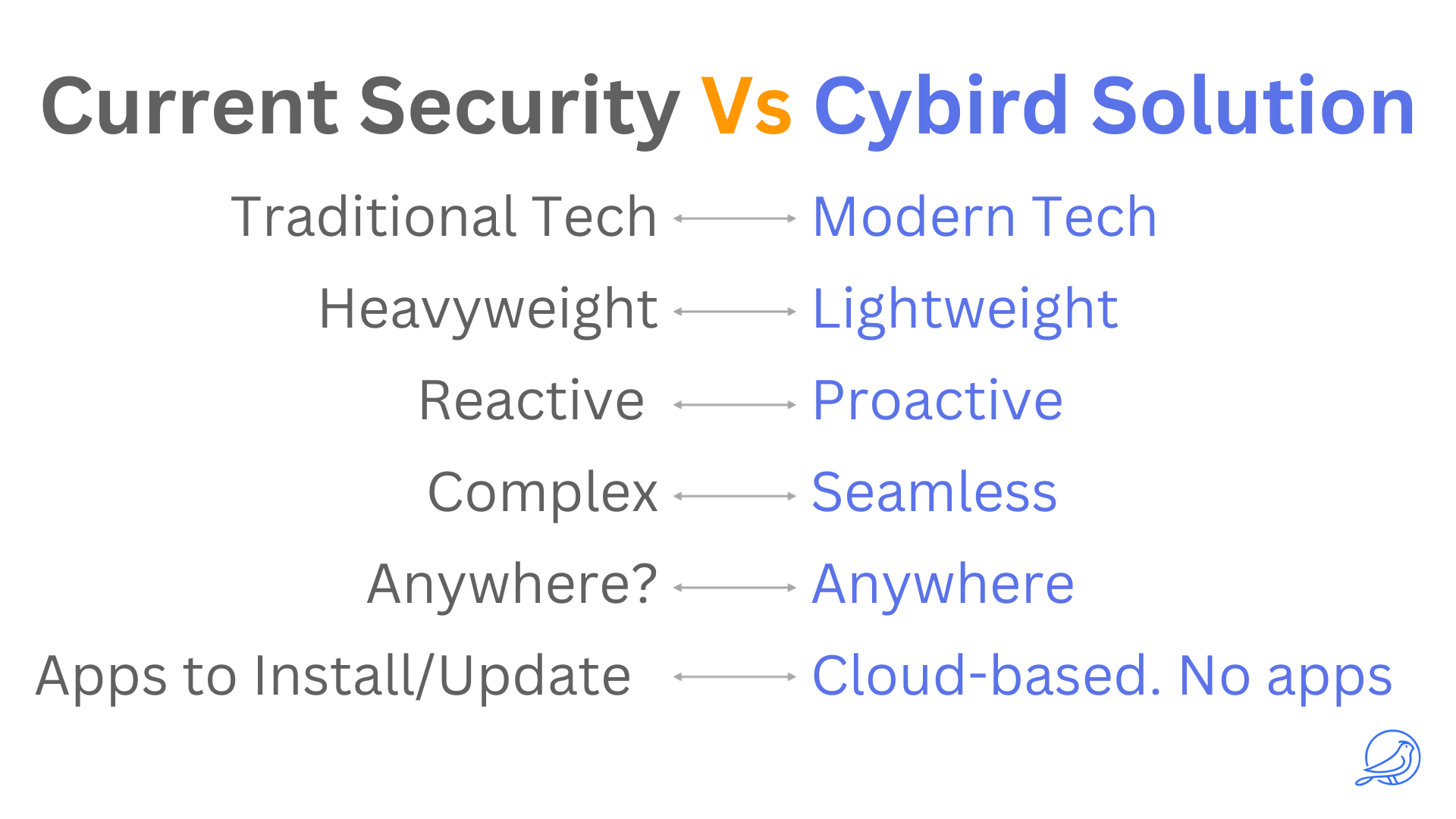 Cybird media 3