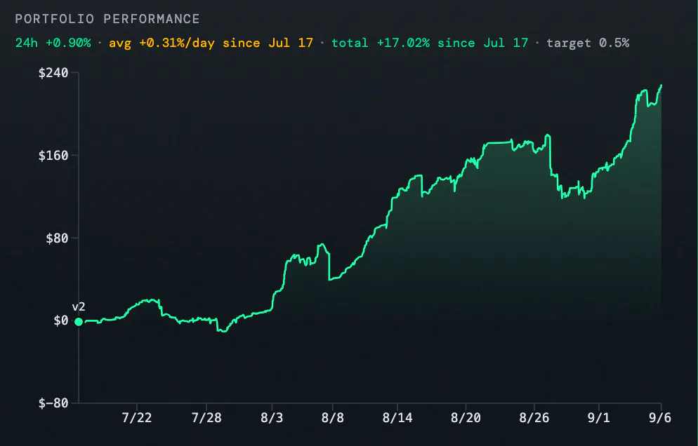 Vaunt: Automated Trading Platform gallery image