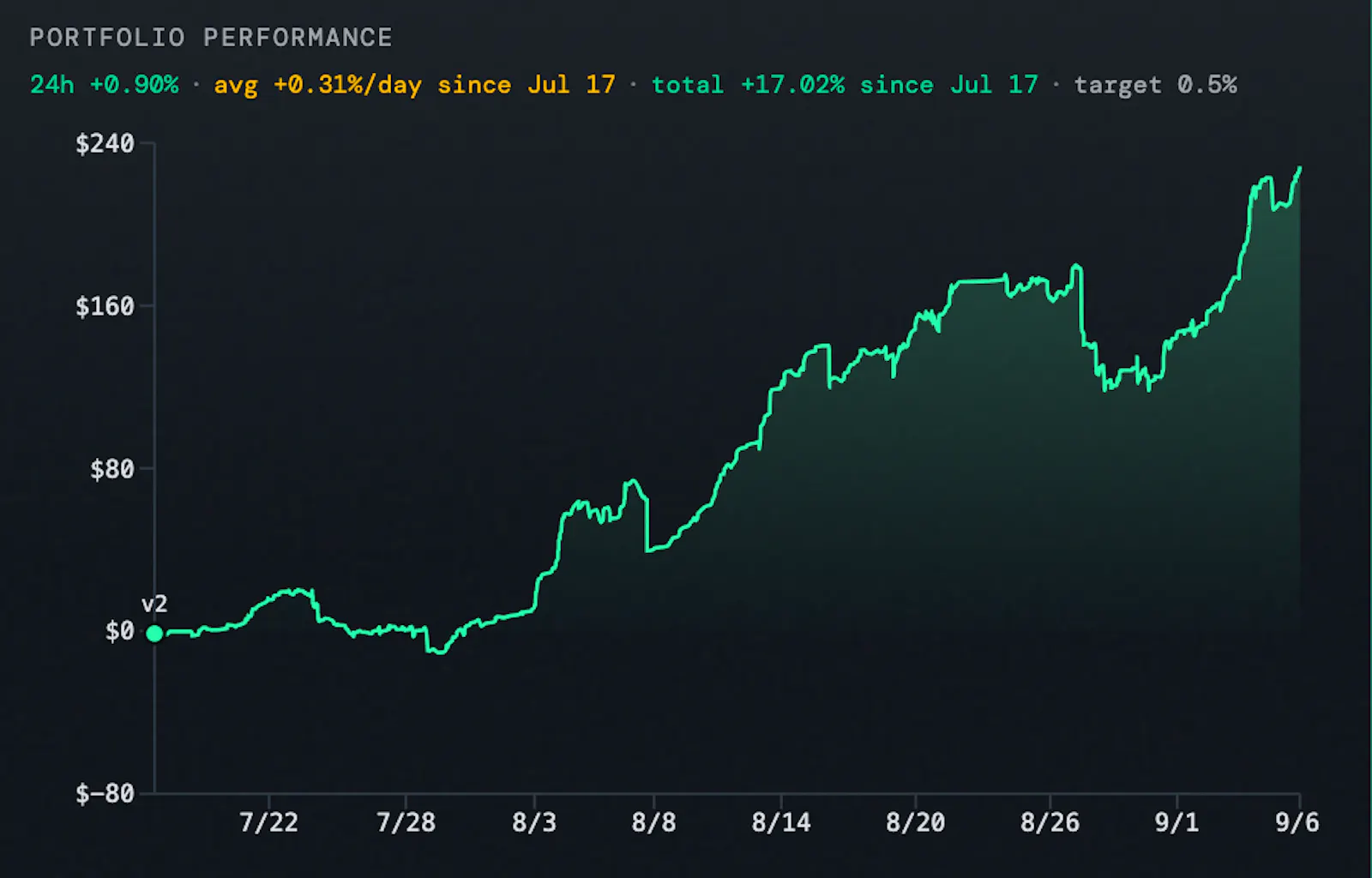 Vaunt: Automated Trading Platform screenshot 2