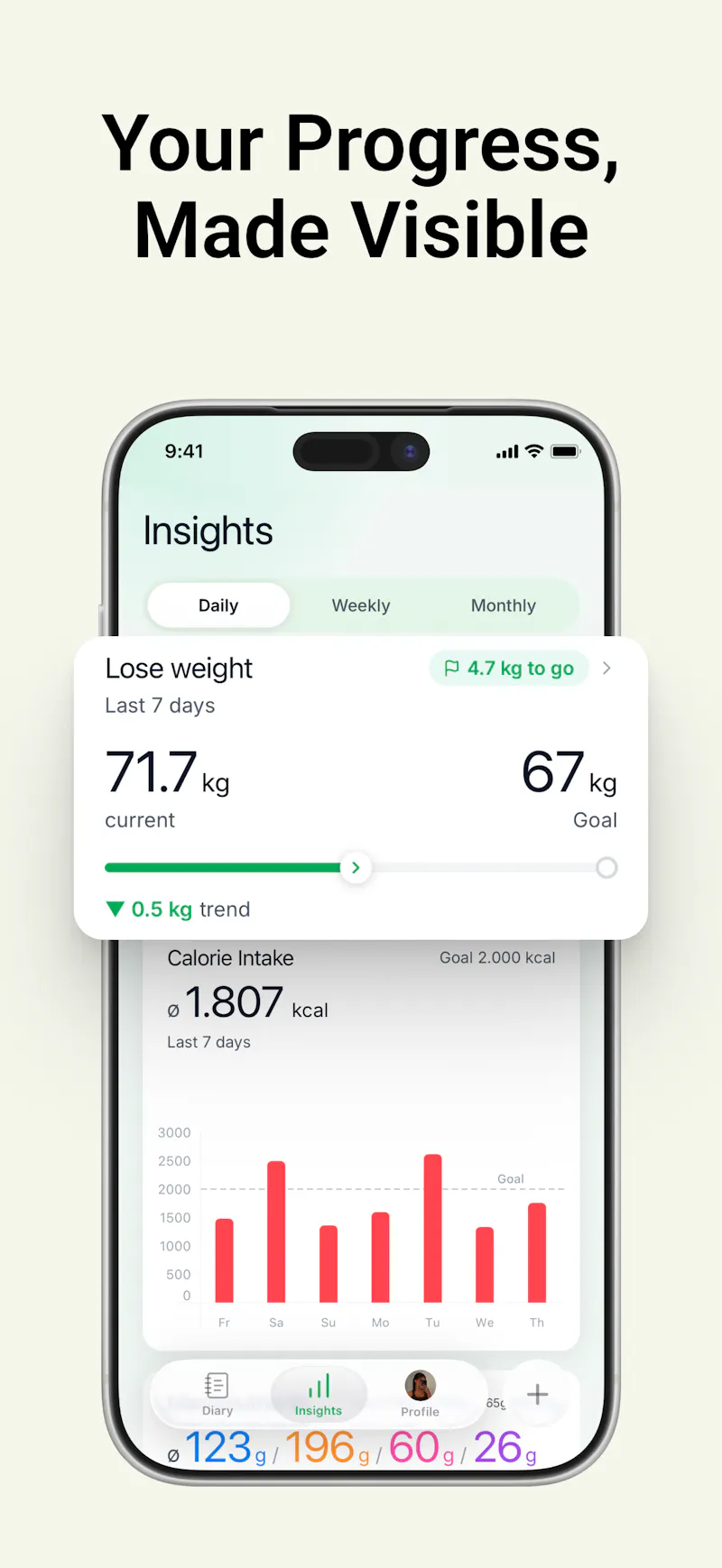 Macroful: AI Calorie Tracker screenshot 4