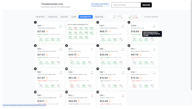 Trendamentals.com gallery image