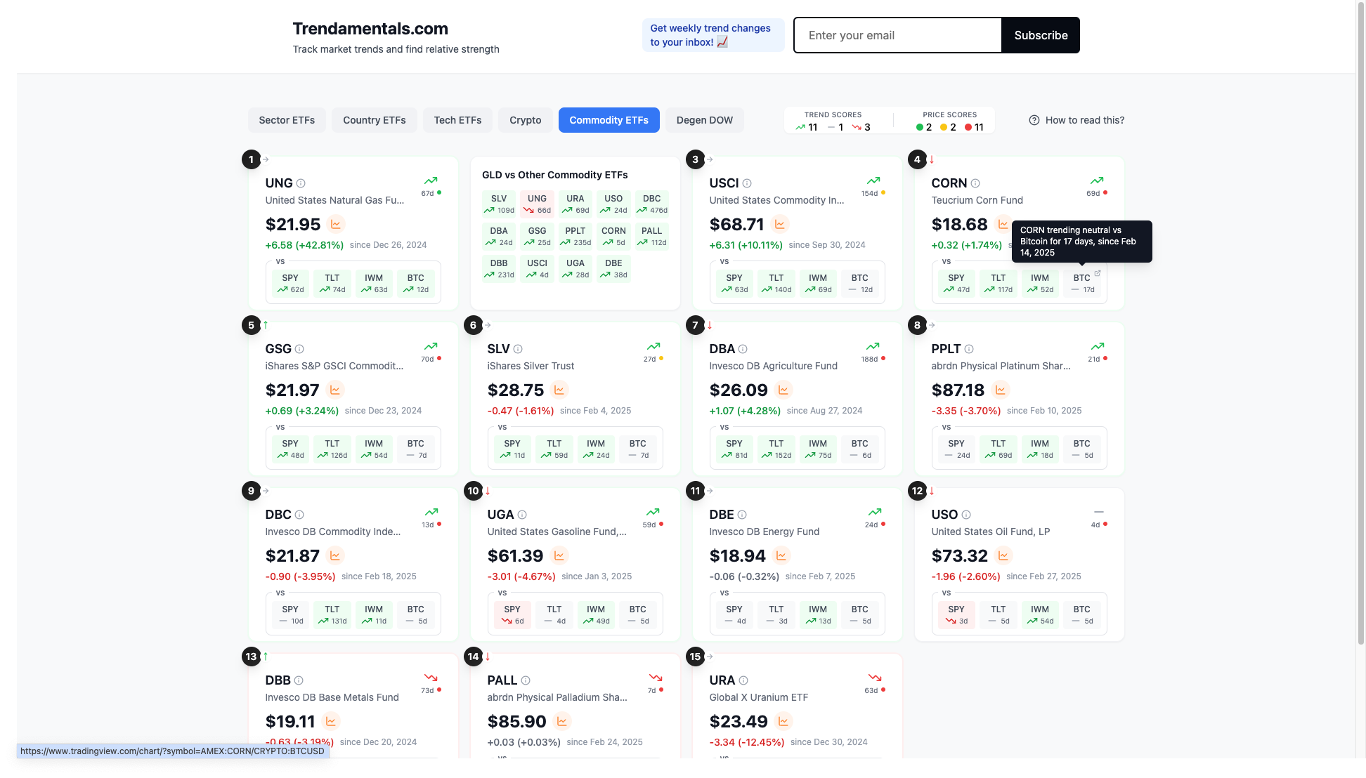 Trendamentals.com 미디어 3