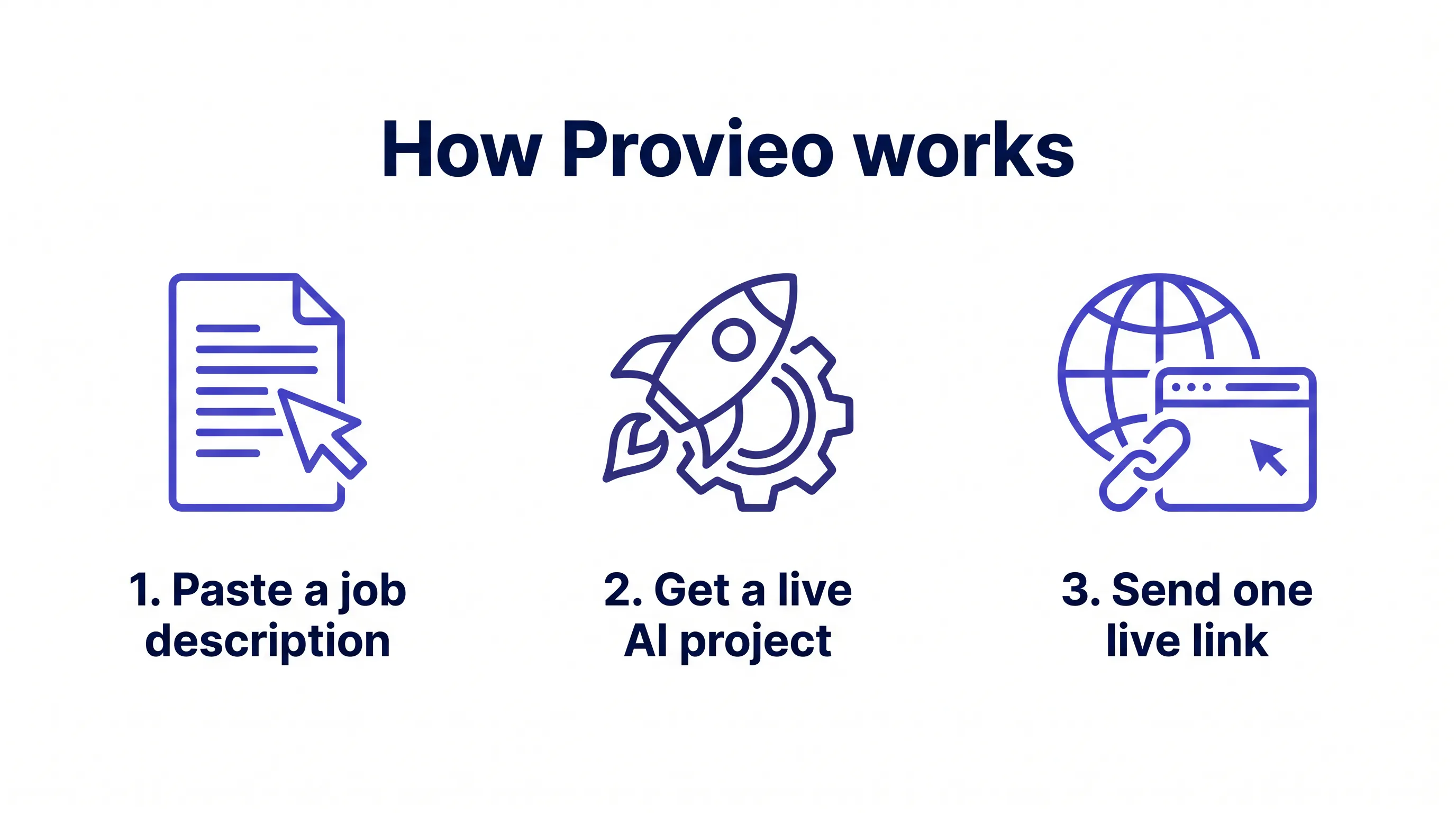 Provieo gallery image