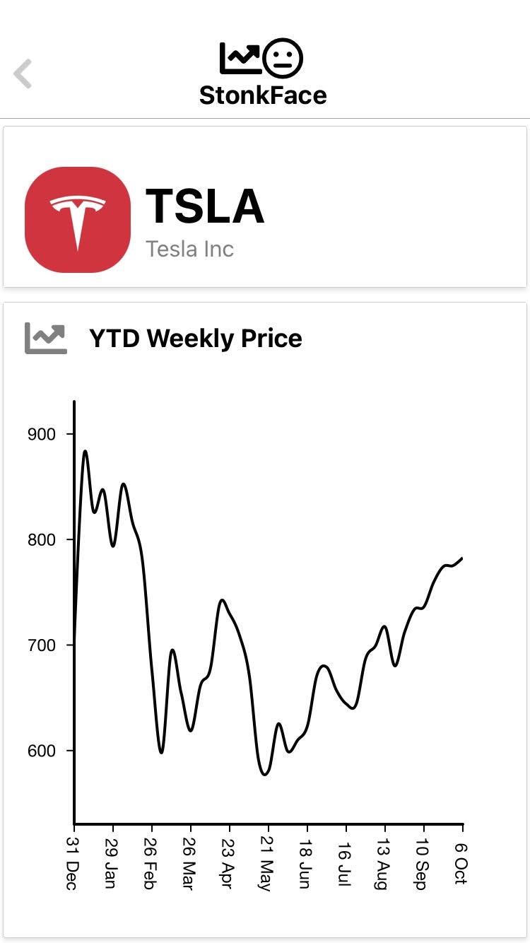 StonkFace gallery image