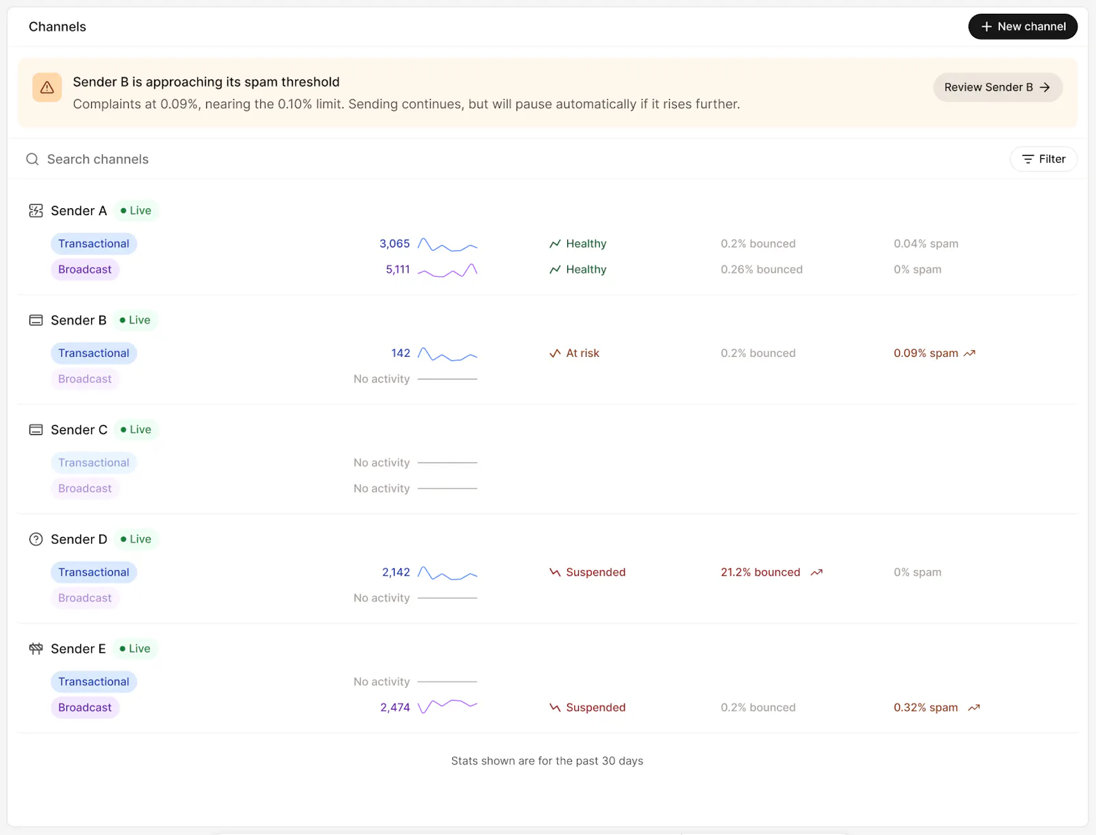 Helo screenshot 3