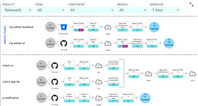 ReleaseIQ™ gallery image