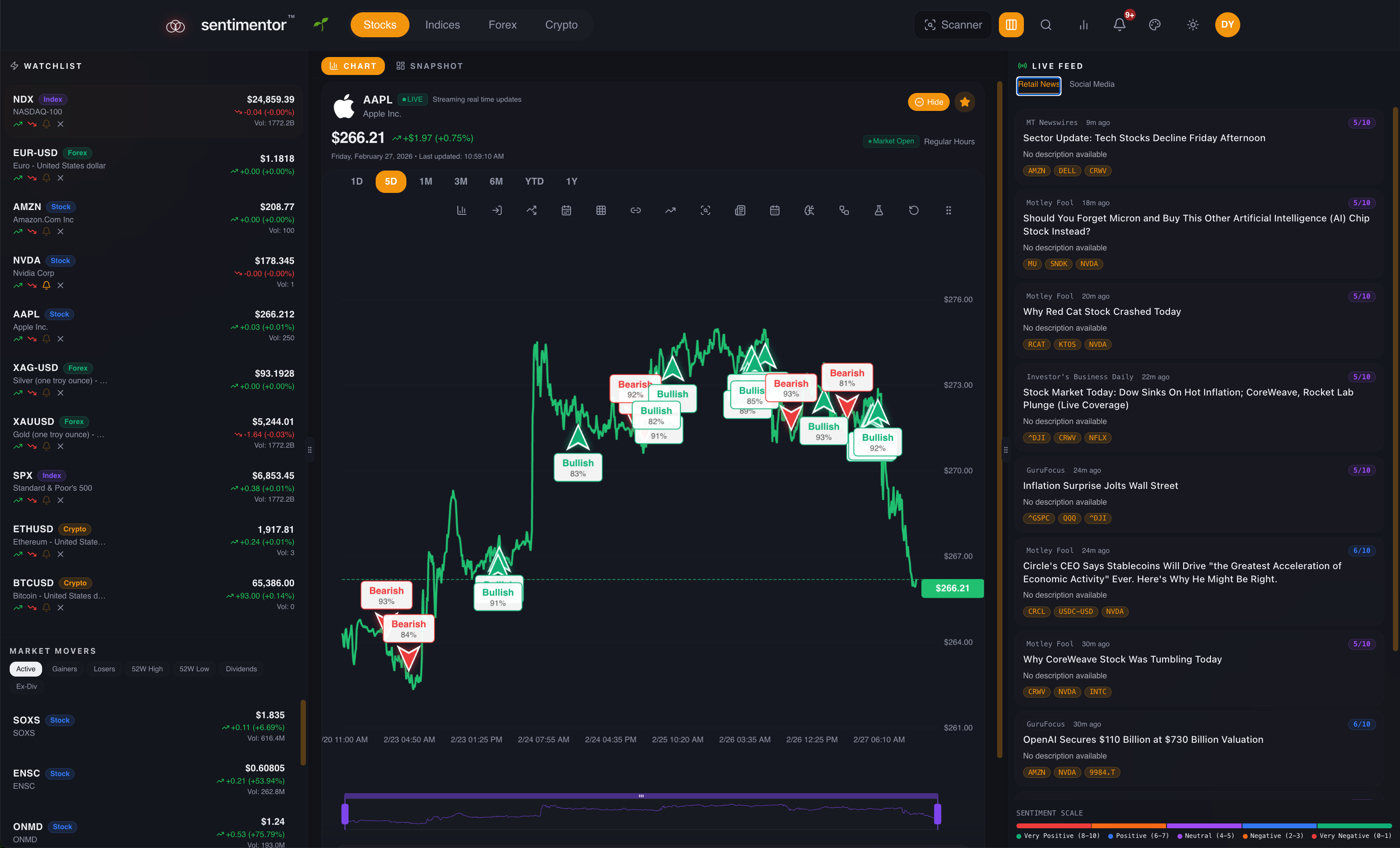Sentimentor.ai  gallery image
