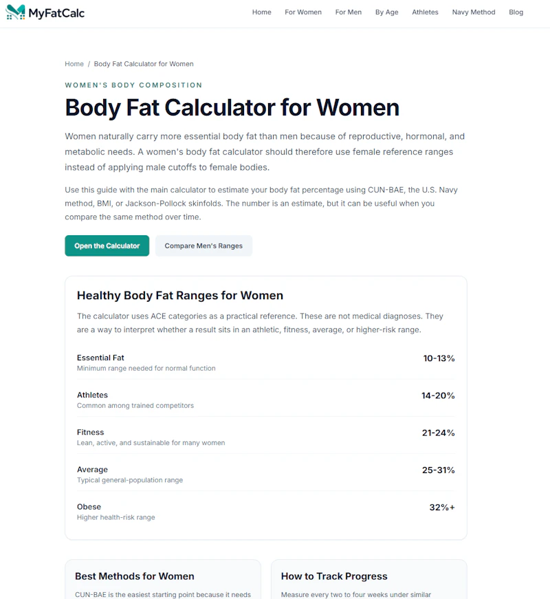 MyFatCalc.com screenshot 2