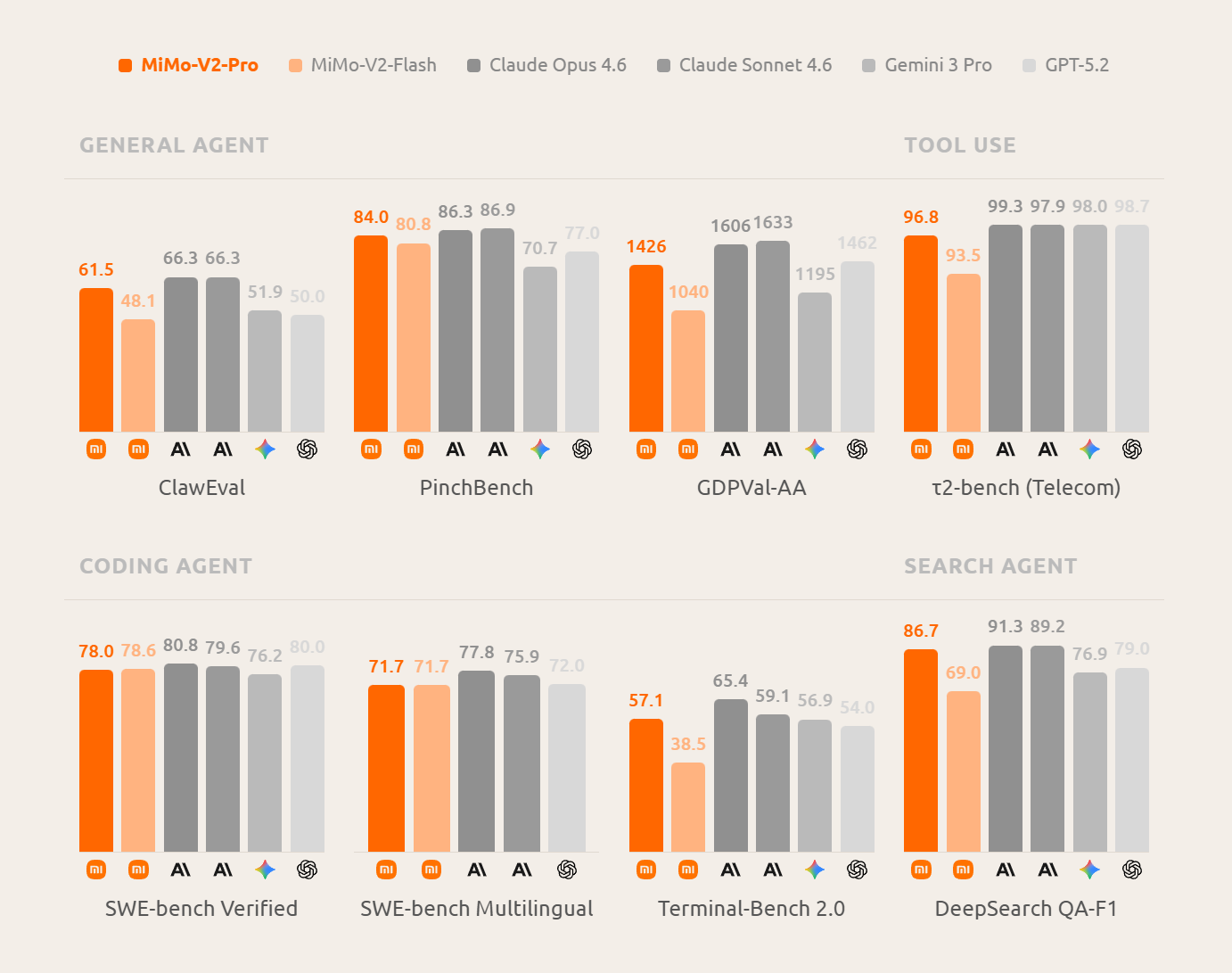 MiMo-V2-Pro & Omni gallery image