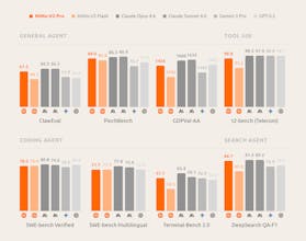 MiMo-V2-Pro & Omni gallery image
