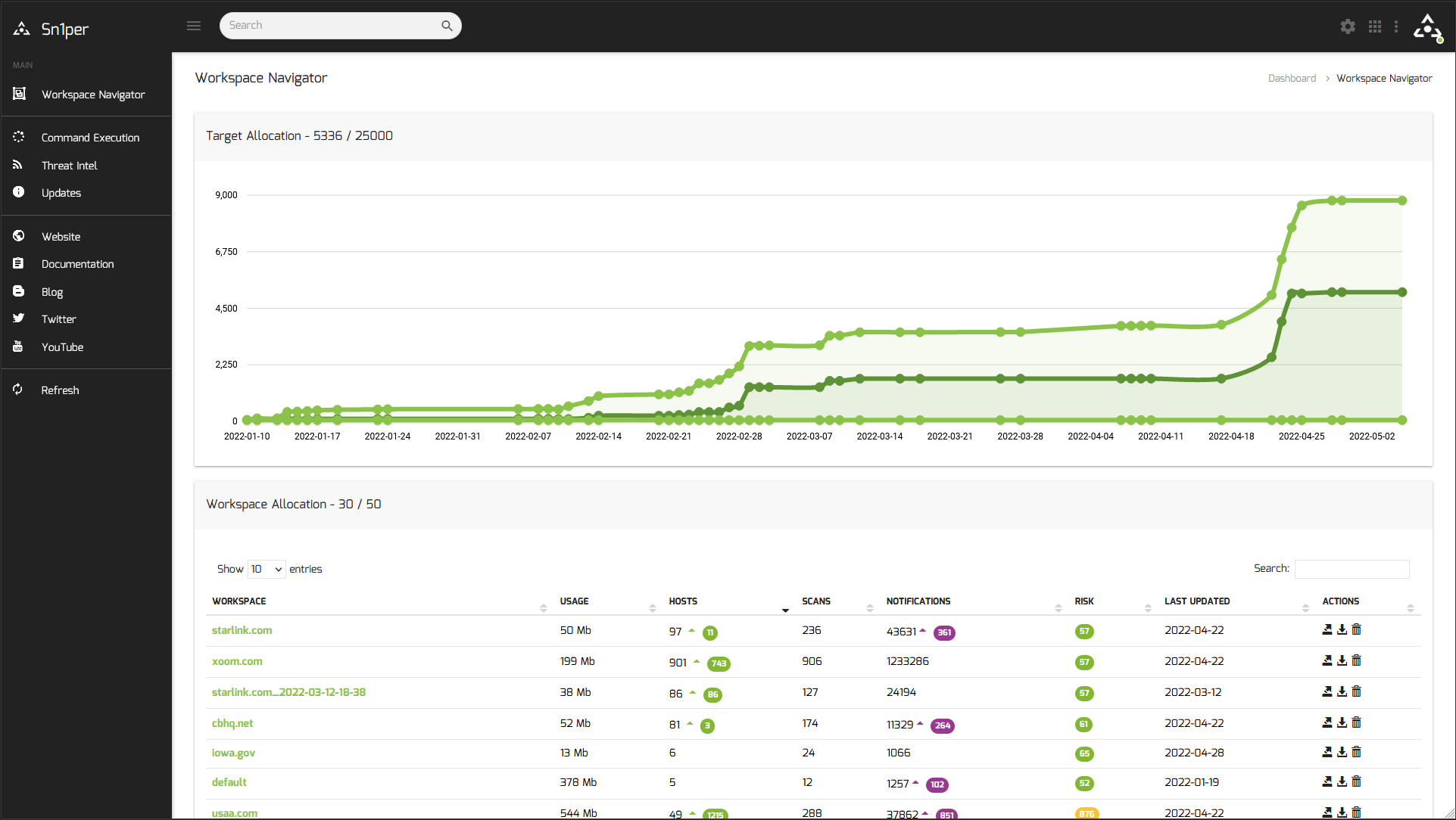 SN1per Enterprise - Attack Surface Management media 3