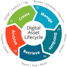 Filecamp gallery image