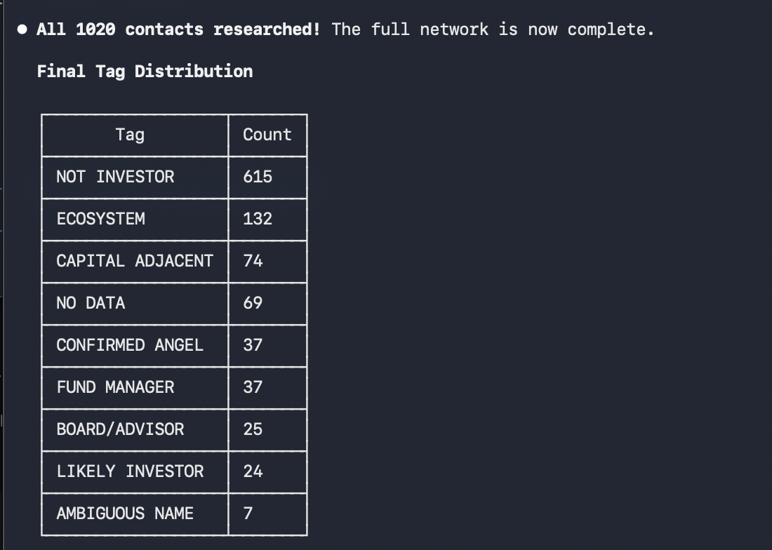 Network Researcher gallery image
