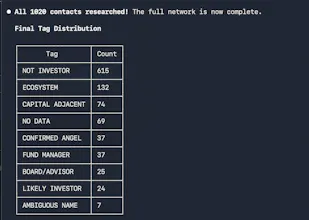 Network Researcher gallery image
