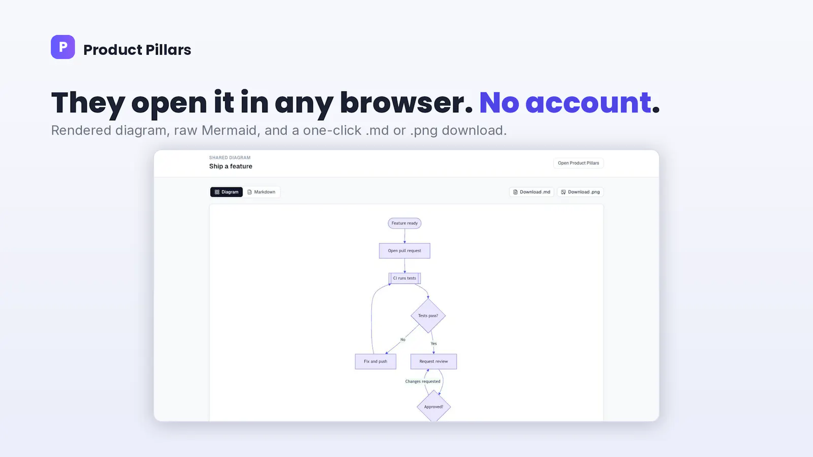 Product Pillars screenshot 6