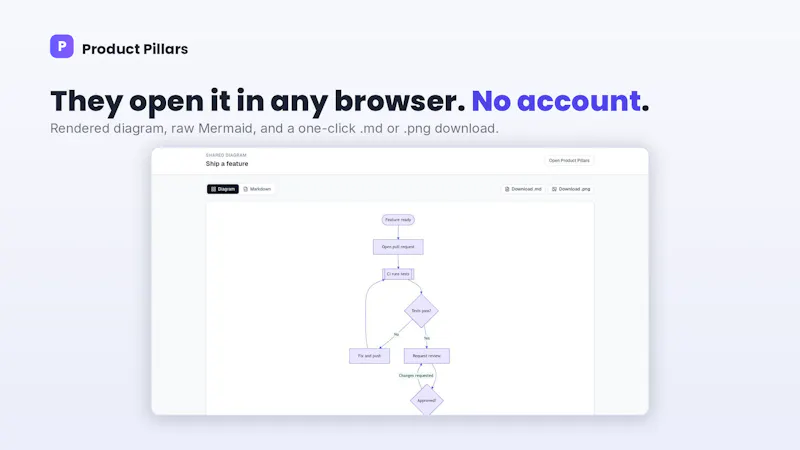 Product Pillars screenshot 6