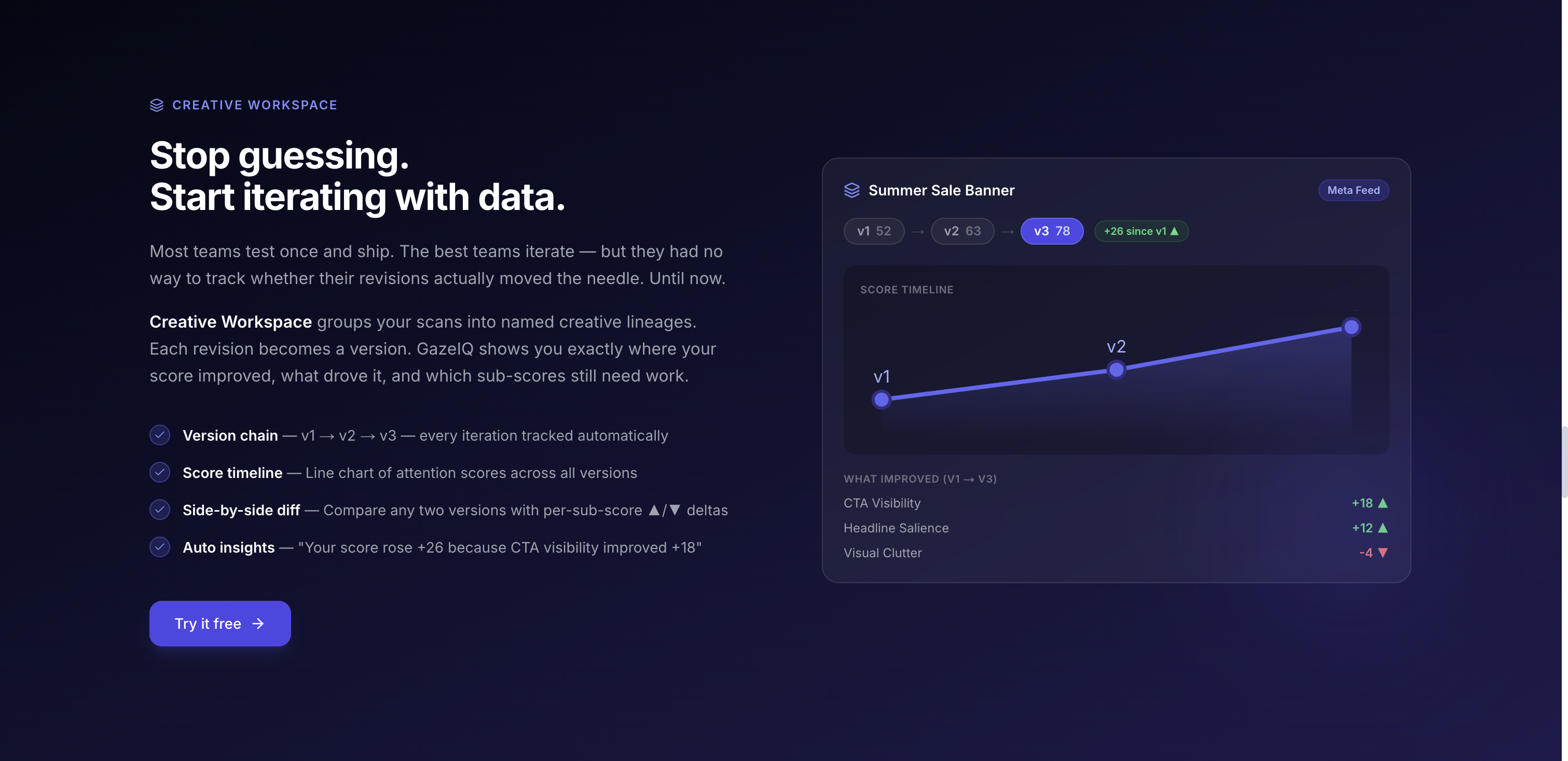 GazeIQ: Stop wasting ad spends gallery image