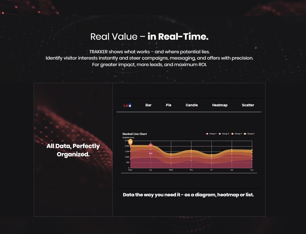 Tira - Tracciamento dei visitatori eventi e generazione di lead intelligente media 5