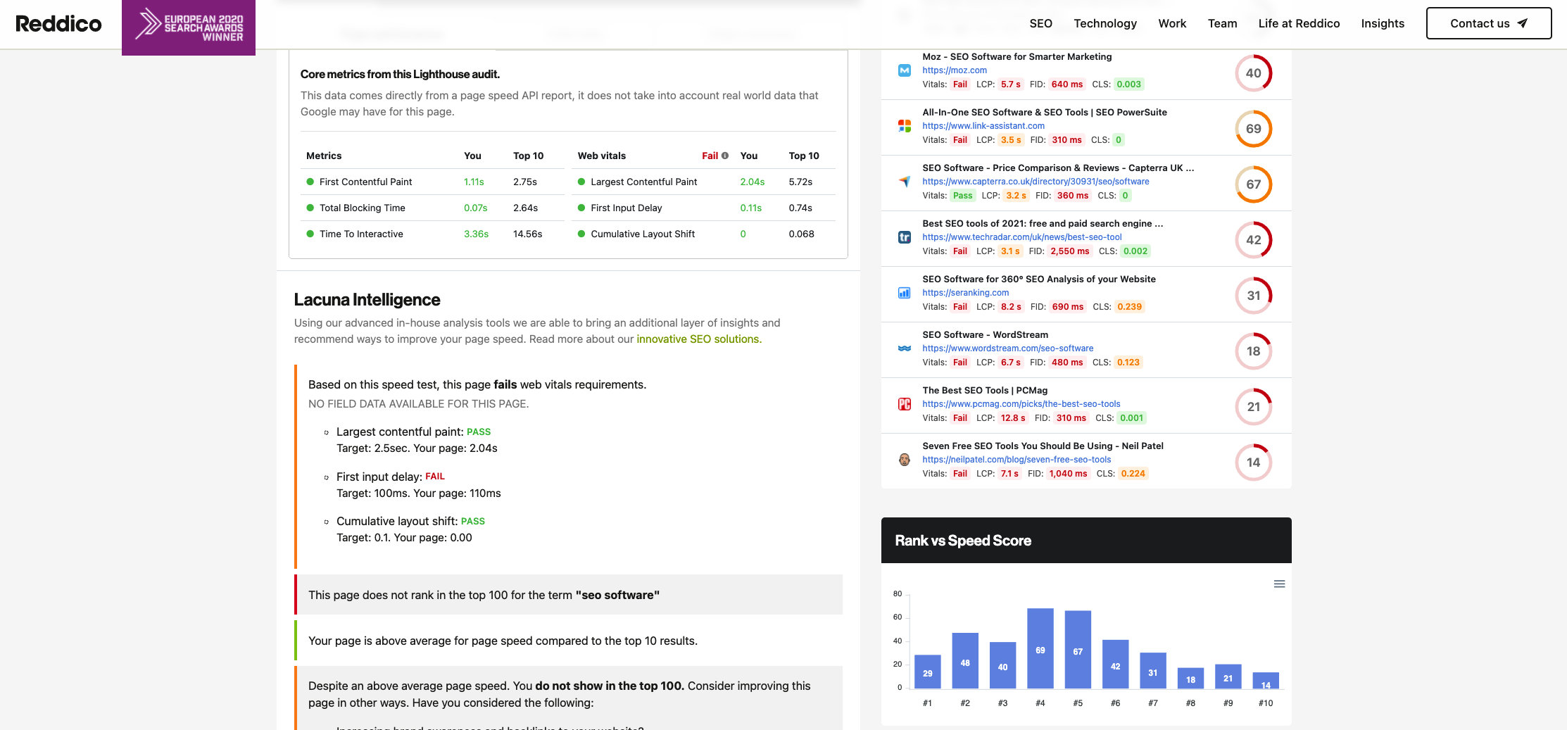 SERP Speed gallery image